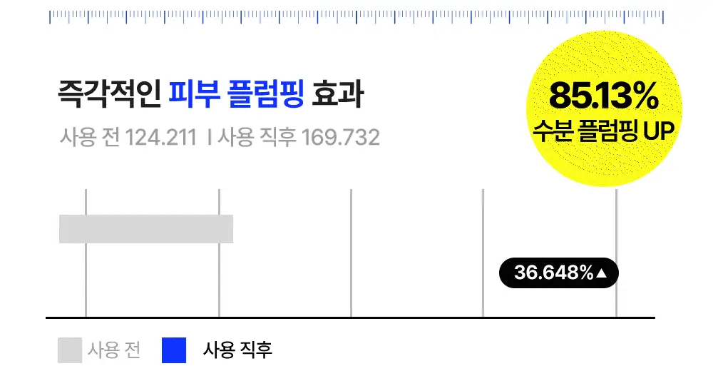 [중요한날하루전] 웰라쥬 원데이키트 캡슐 앰플 7개입 4종 택1 (PDRN/히알/시카/토닝) 상세페이지 25